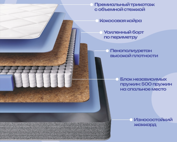 0,80 х 1,60 "Премьер Гармония" Матрац
